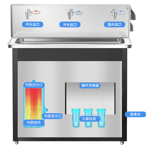 節能飲水機原理剖析