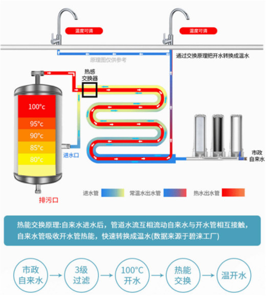 碧淶消毒飲水機 